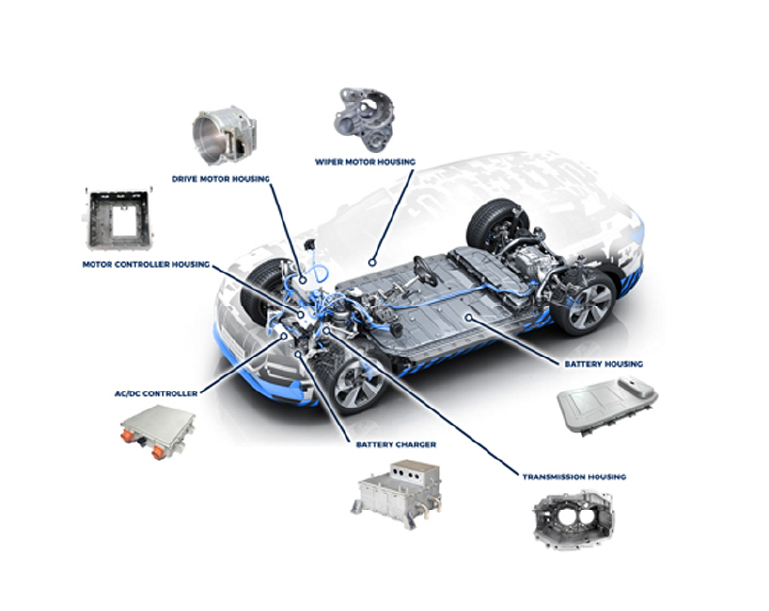 Electric Vehicle Components