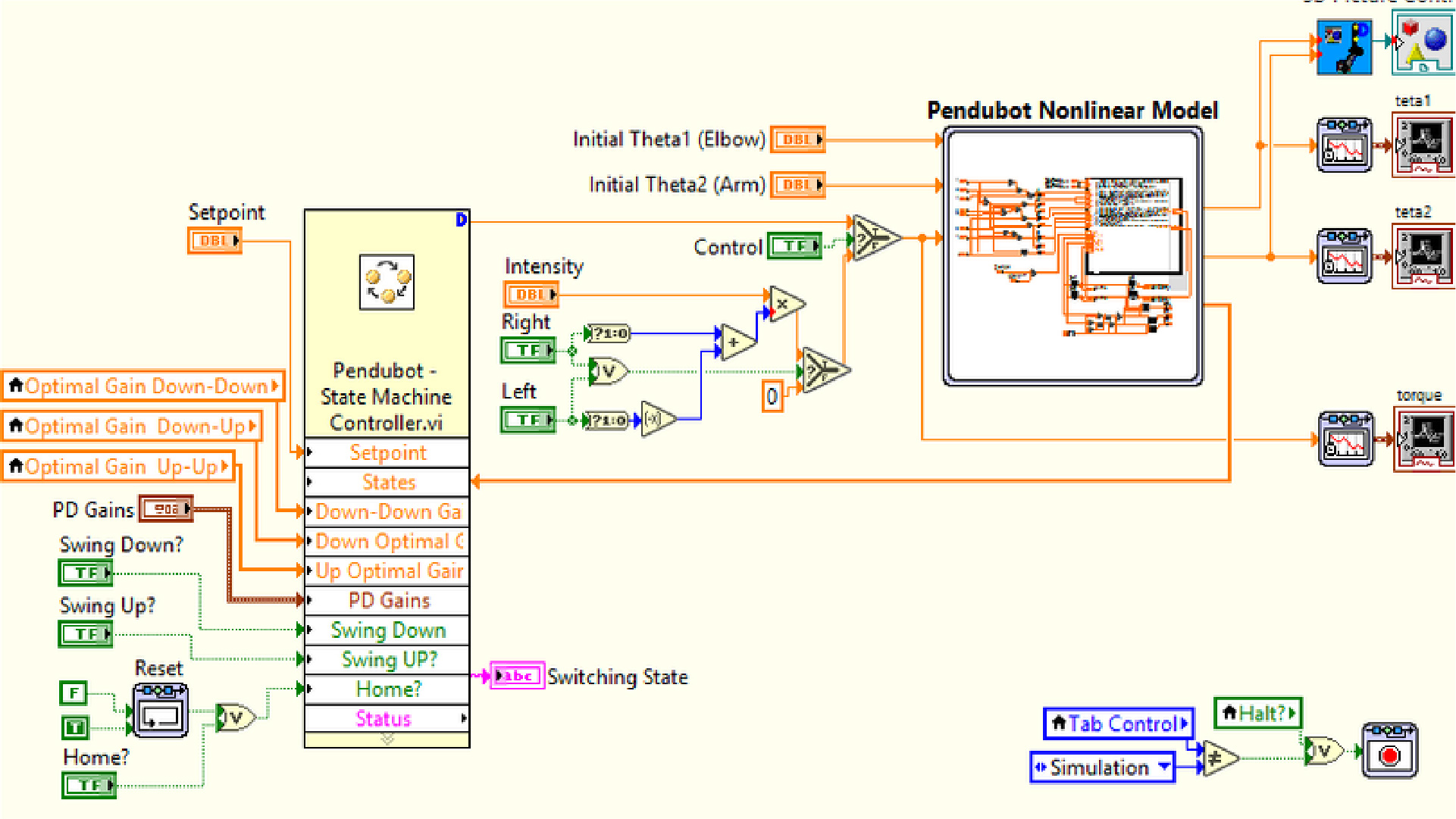 LAB VIEW SIMULATION