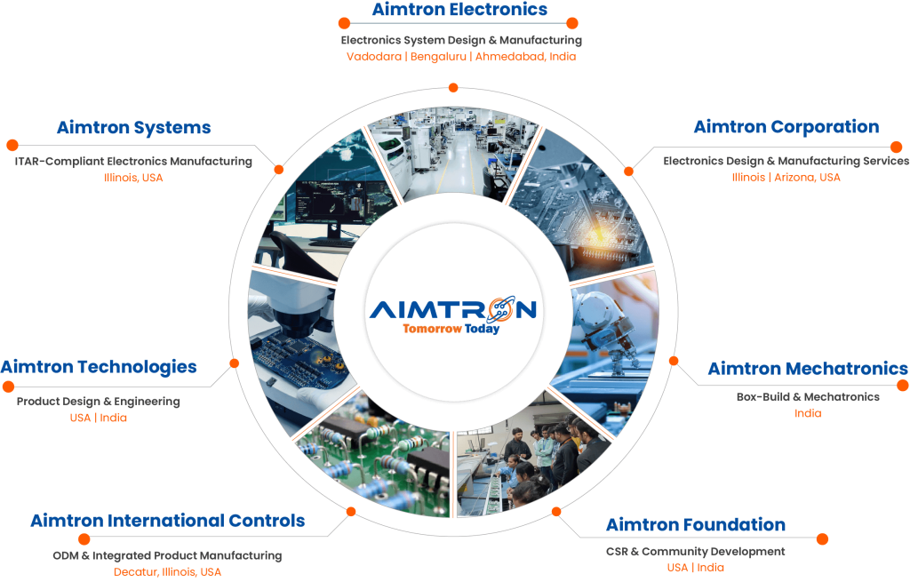 Aimtron Group